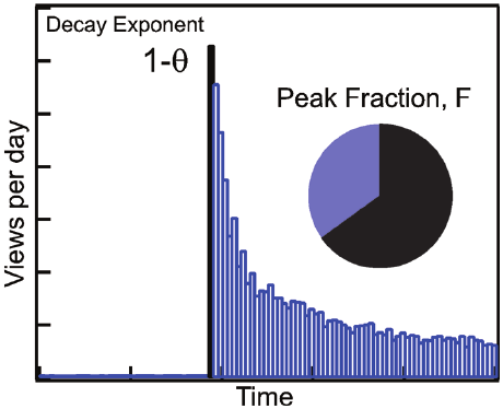 :scale 70%