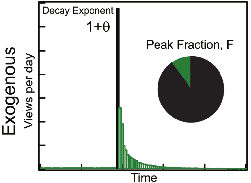 :scale 70%