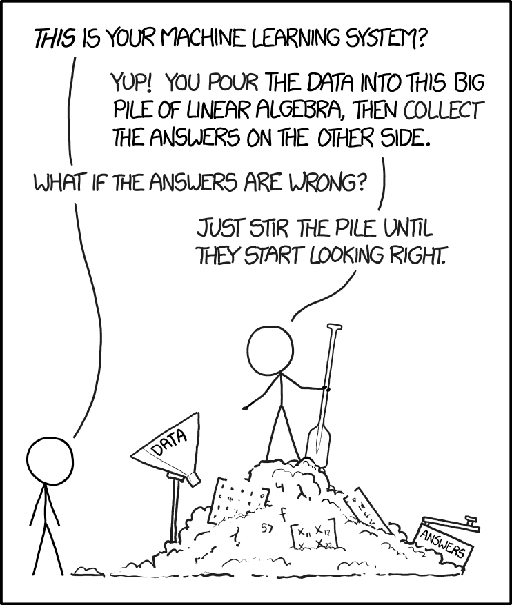 :scale 100%